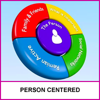 We Support Person Centered Support